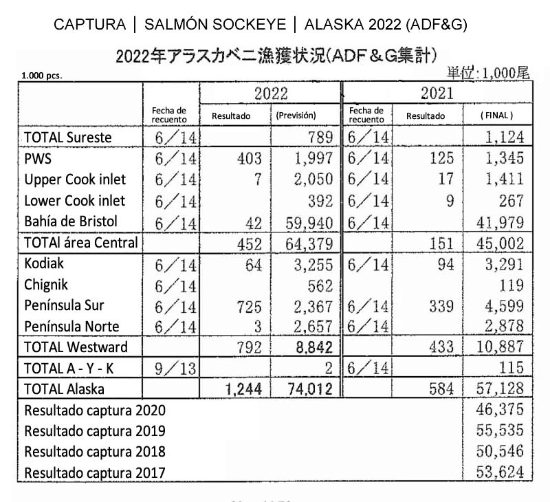2022062005esp-Captura de sockeye salmon de Alaska FIS seafood_media.jpg